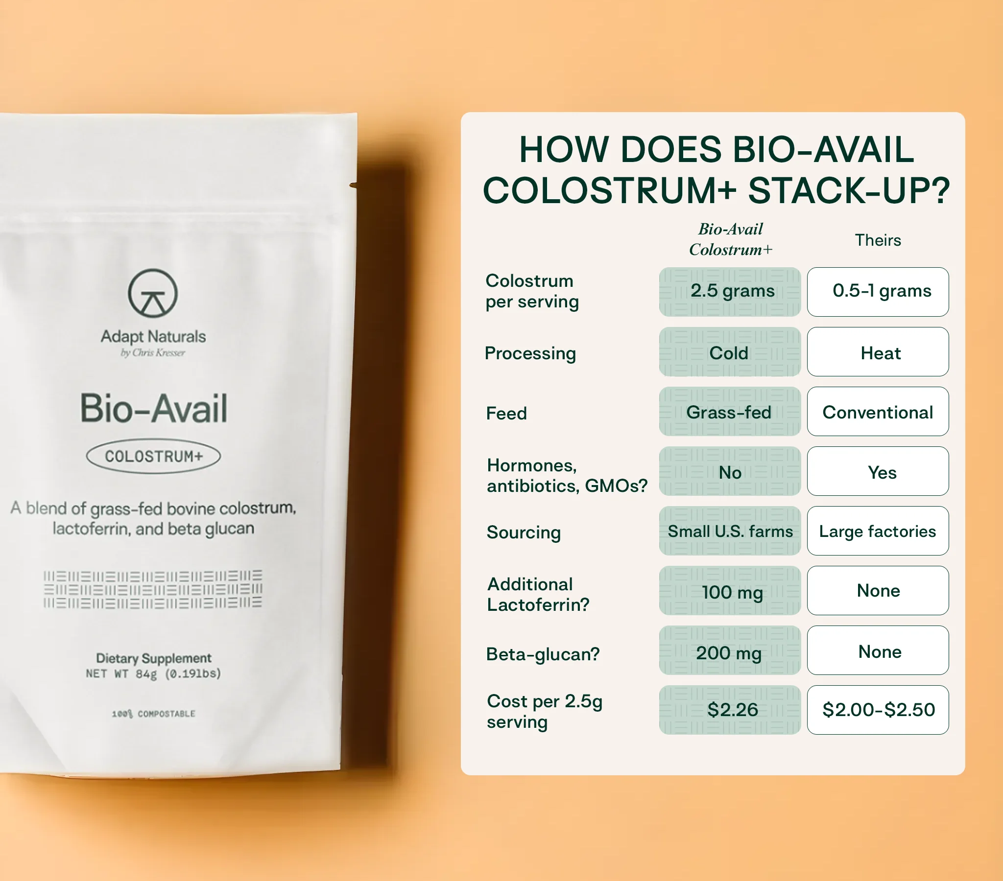Bio-Avail Colostrum+ (3 Pack) - Image 3